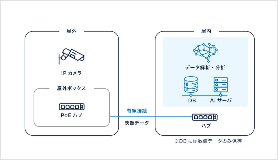 システムイメージ