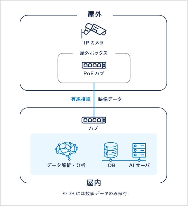 システムイメージ