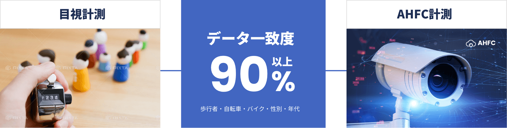 目視計測 データ一致度90%以上 AHFC計測