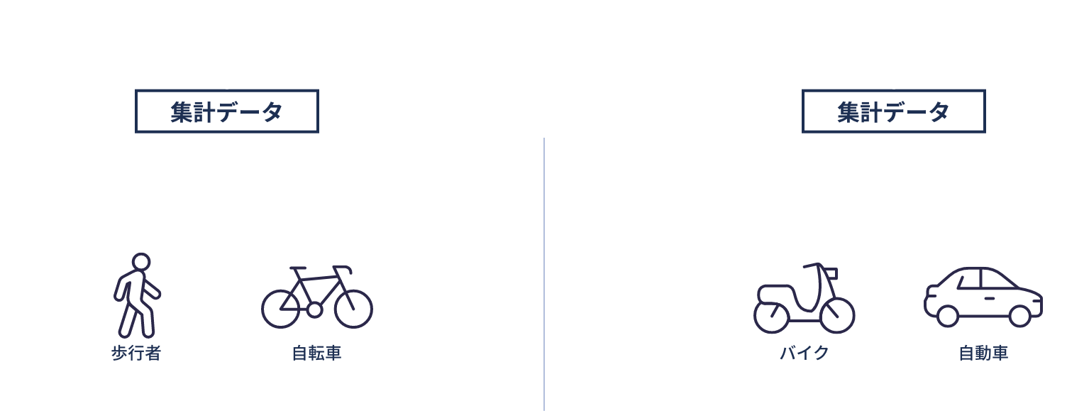 集計データ 歩行者・自転車の計測 バイク・自動車