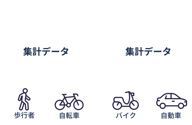 集計データ 歩行者・自転車の計測 バイク・自動車