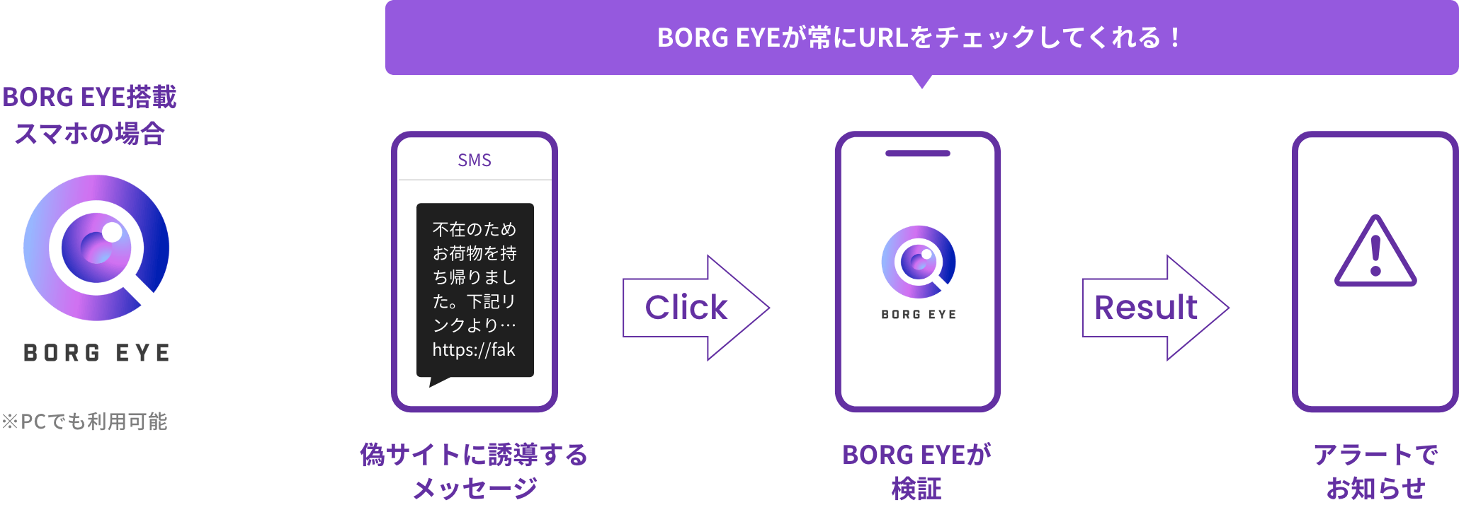 BORG EYE搭載
							スマホの場合BORG EYEが常にURLをチェックしてくれる！偽サイトからの
							メッセージ→BORG EYEが検証→アラートでお知らせ
