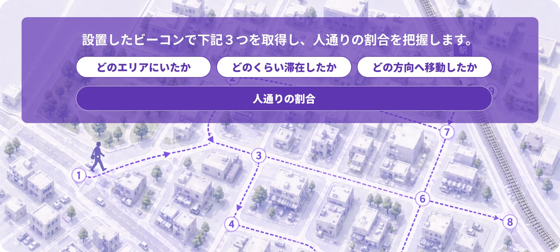 取得概要・方法